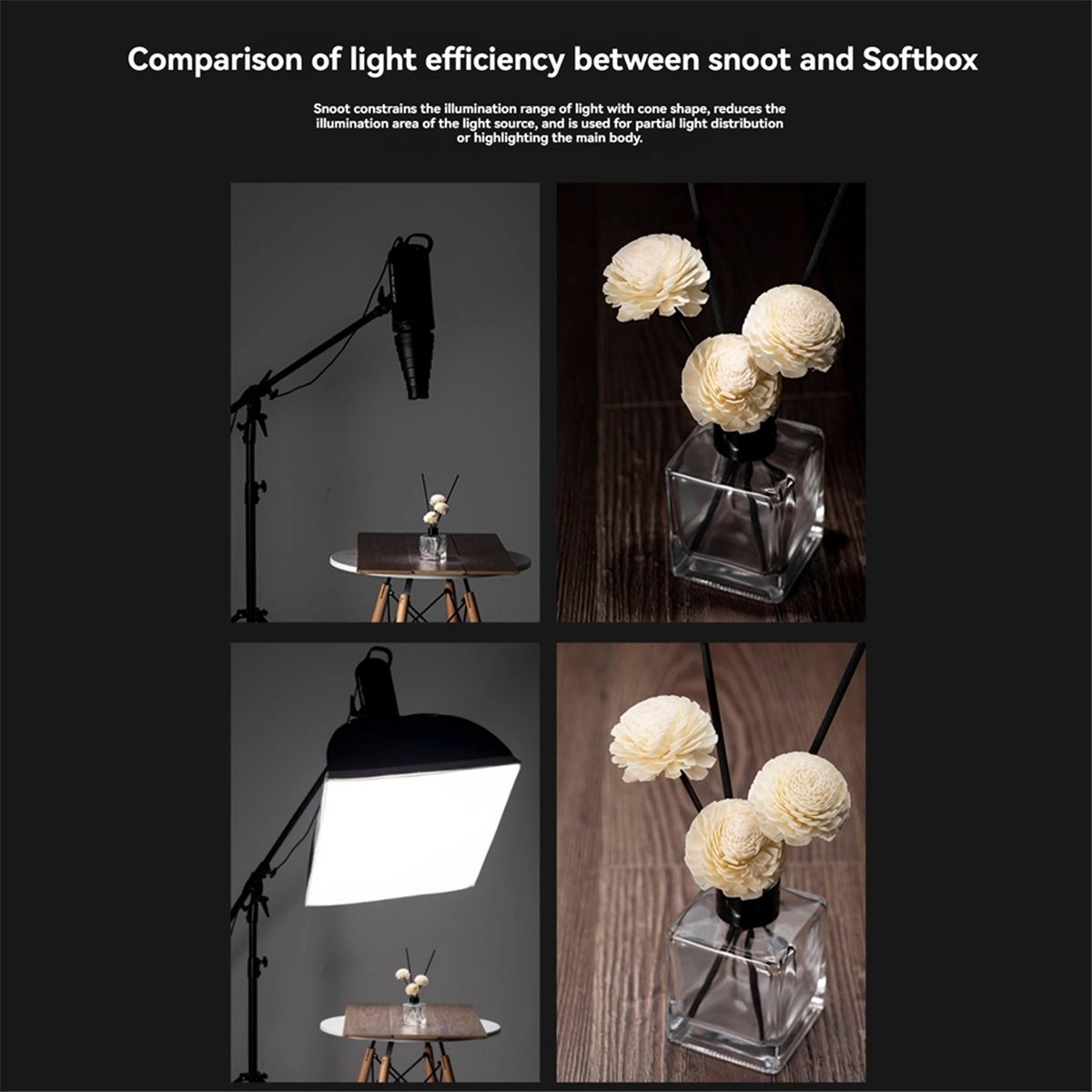 M05K Mount Large Flash Snoot P - Photography Lighting For Studio recension och pris