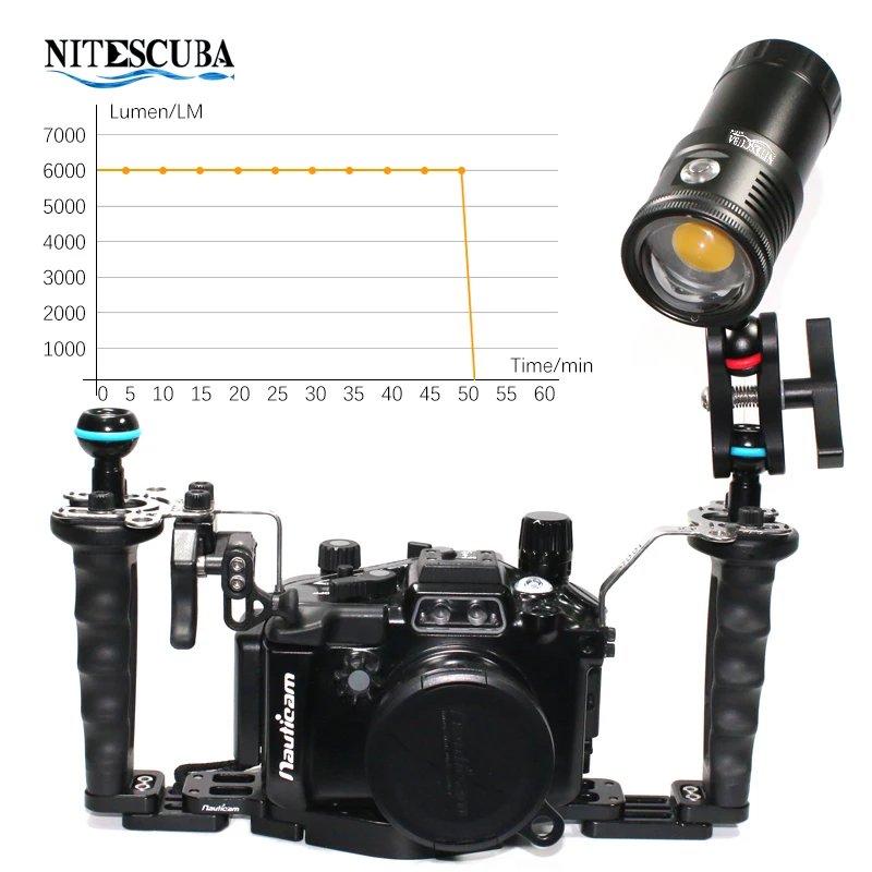 Nitescuba NSV60 LED Diving Vid - Photography Lighting Angles recension och pris