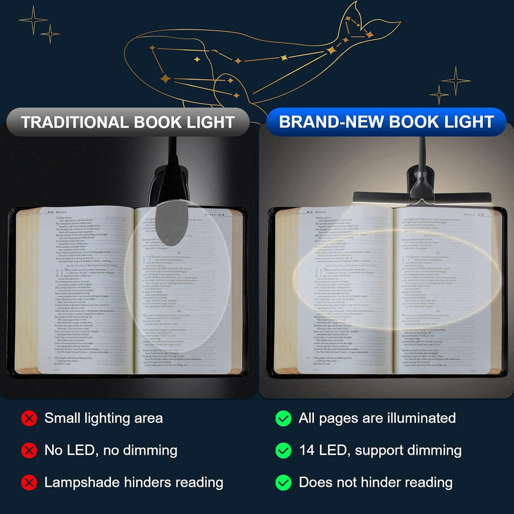 Dual Heads 14 LED Touch Contro - Photography Lighting Book recension och pris