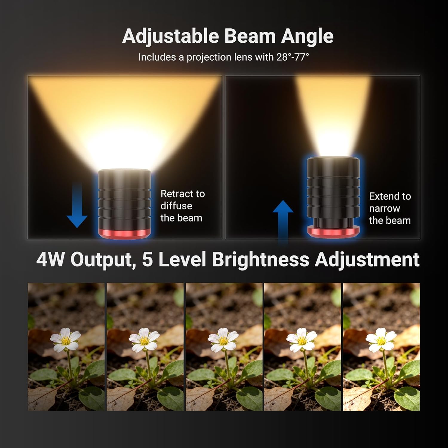 NEEWER Basics ML01 USB C LED L - Photography Lighting Angles recension och pris