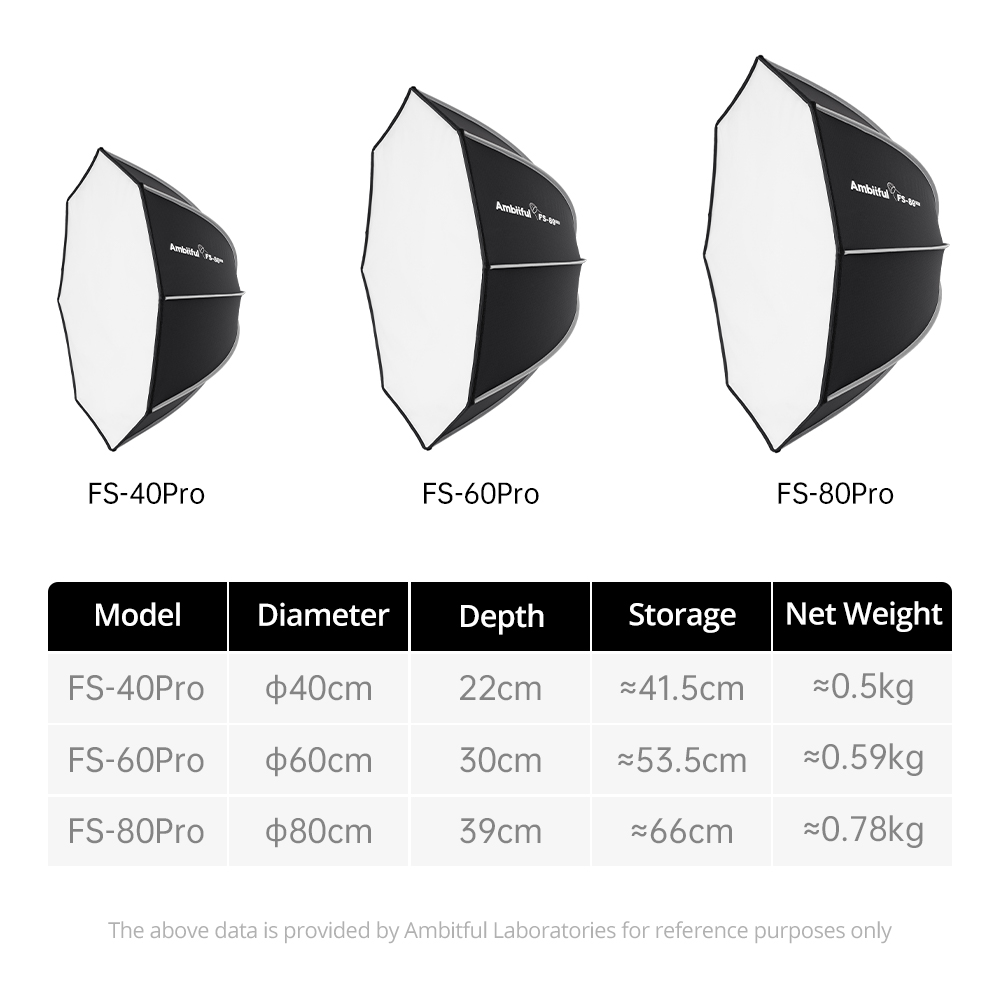AMBITFUL FS80PROII Fast Setup  - Photography Studio Lighting Set Up recension och pris