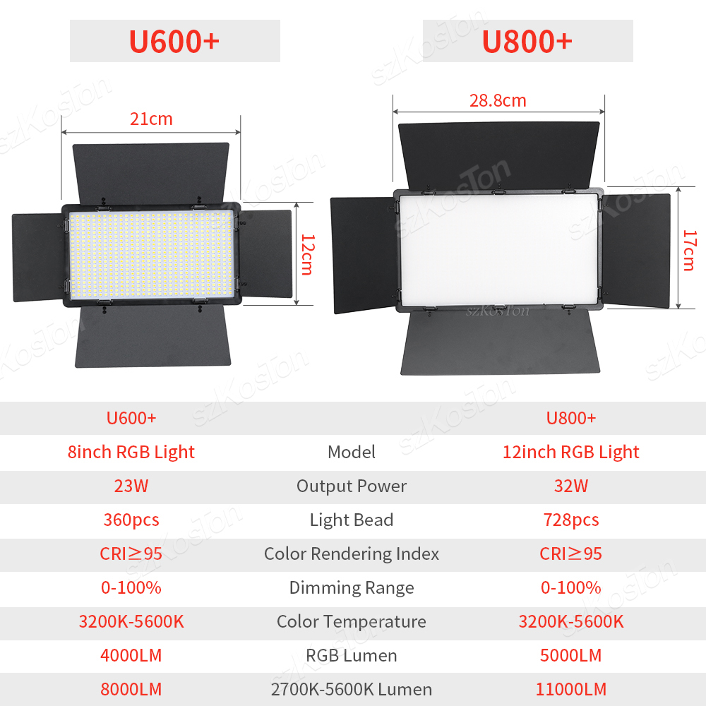 RGB Photography Video LED Fill - Torjim Rgb Photography Video Lighting recension och pris