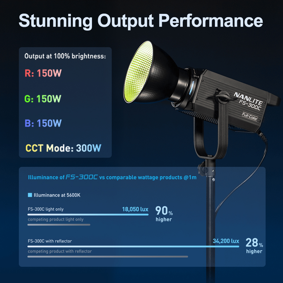Nanlite FS-300C FS-300B Video  - Photography Lighting App recension och pris