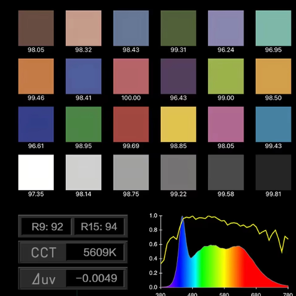 Nanlite FS-300C FS-300B Video  - Photography Lighting App recension och pris